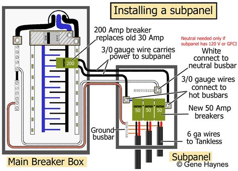 sub panel breaker box installation